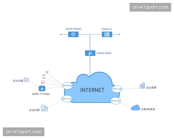 多云多活架构成为高端赛事直播传输链路的新基座。
