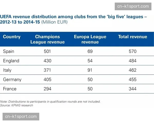 欧足联考虑调整欧冠奖金分配方案,加大“战绩奖金”比重