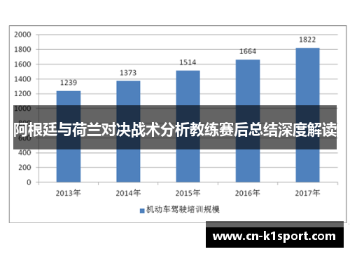 阿根廷与荷兰对决战术分析教练赛后总结深度解读