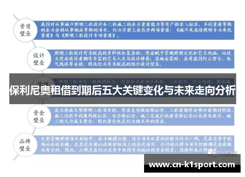 保利尼奥租借到期后五大关键变化与未来走向分析