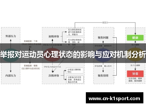 举报对运动员心理状态的影响与应对机制分析