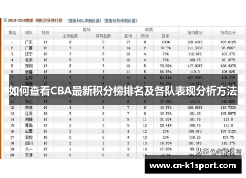 如何查看CBA最新积分榜排名及各队表现分析方法