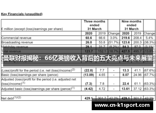 曼联财报揭秘：66亿英镑收入背后的五大亮点与未来展望