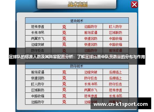 足球队的标准人数及其阵容配置分析：了解足球比赛中队员数量的分布与作用