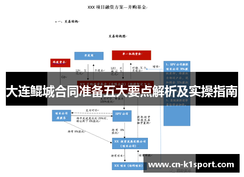 大连鲲城合同准备五大要点解析及实操指南