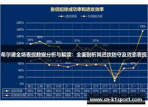 希尔德全场表现数据分析与解读：全面剖析其进攻防守及效率表现