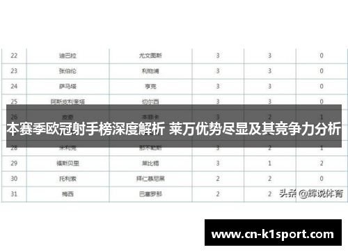 本赛季欧冠射手榜深度解析 莱万优势尽显及其竞争力分析