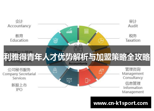 利雅得青年人才优势解析与加盟策略全攻略