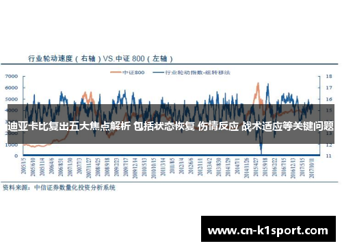 迪亚卡比复出五大焦点解析 包括状态恢复 伤情反应 战术适应等关键问题