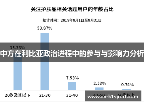 中方在利比亚政治进程中的参与与影响力分析
