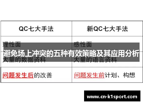 避免场上冲突的五种有效策略及其应用分析